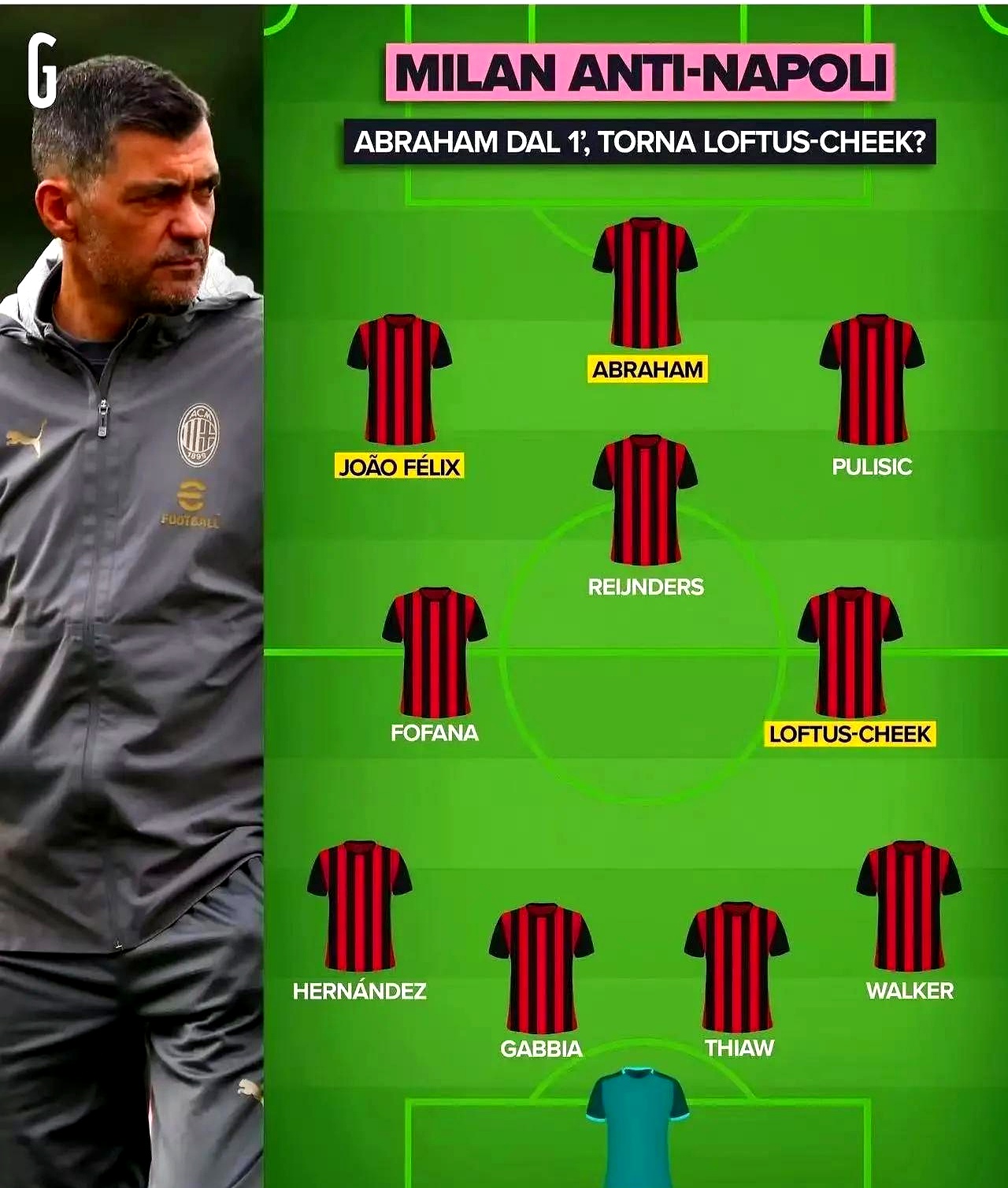 冲刺阶段AC米兰调整名单以备亚冠；调整名单环节打磨；目标明确；球探报告显示潜力的简单介绍